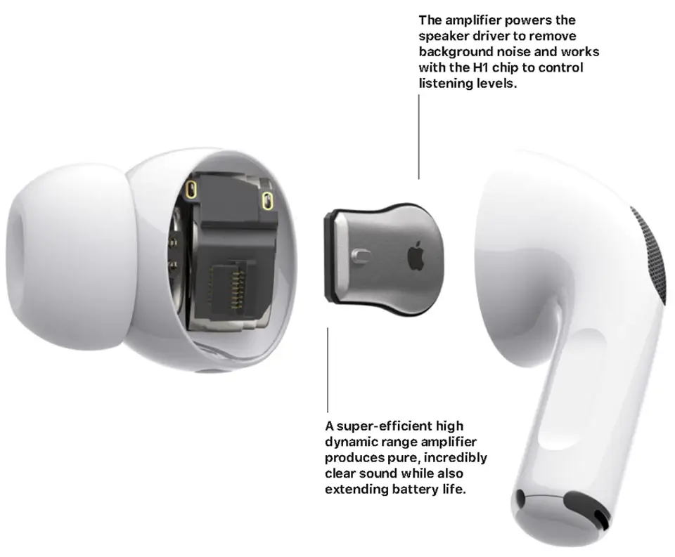 Airpods Pro Wireless Earbuds Bluetooth 5.0 Compatible